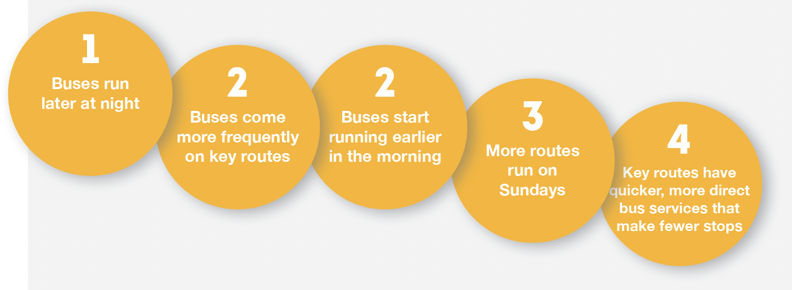 Service priorities, ranked in order of importance to survey respondents